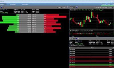 Barchart.com Browser Compatibility Warning Screenshot