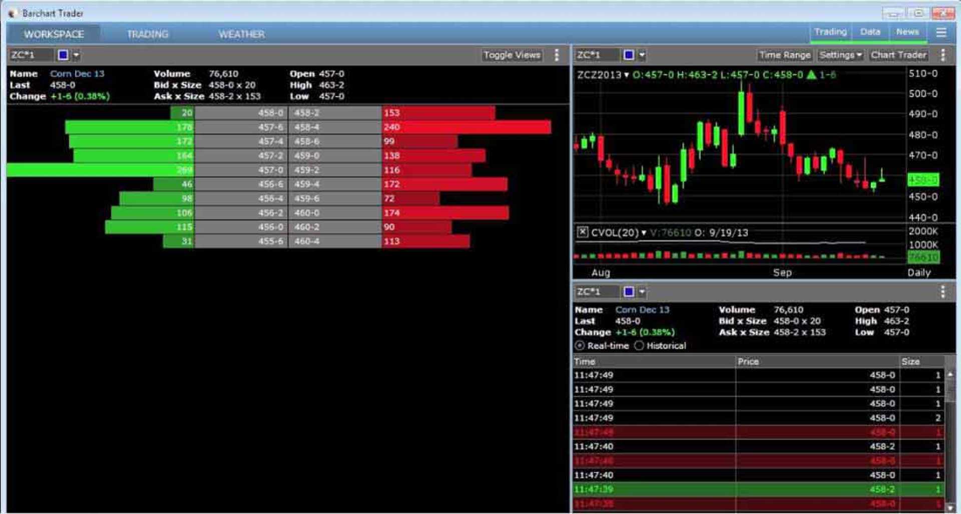 Barchart.com Browser Compatibility Warning Screenshot