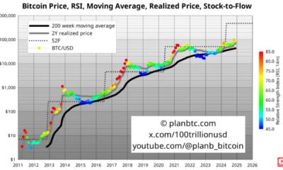 Bitcoin Price Surge Chart 2025