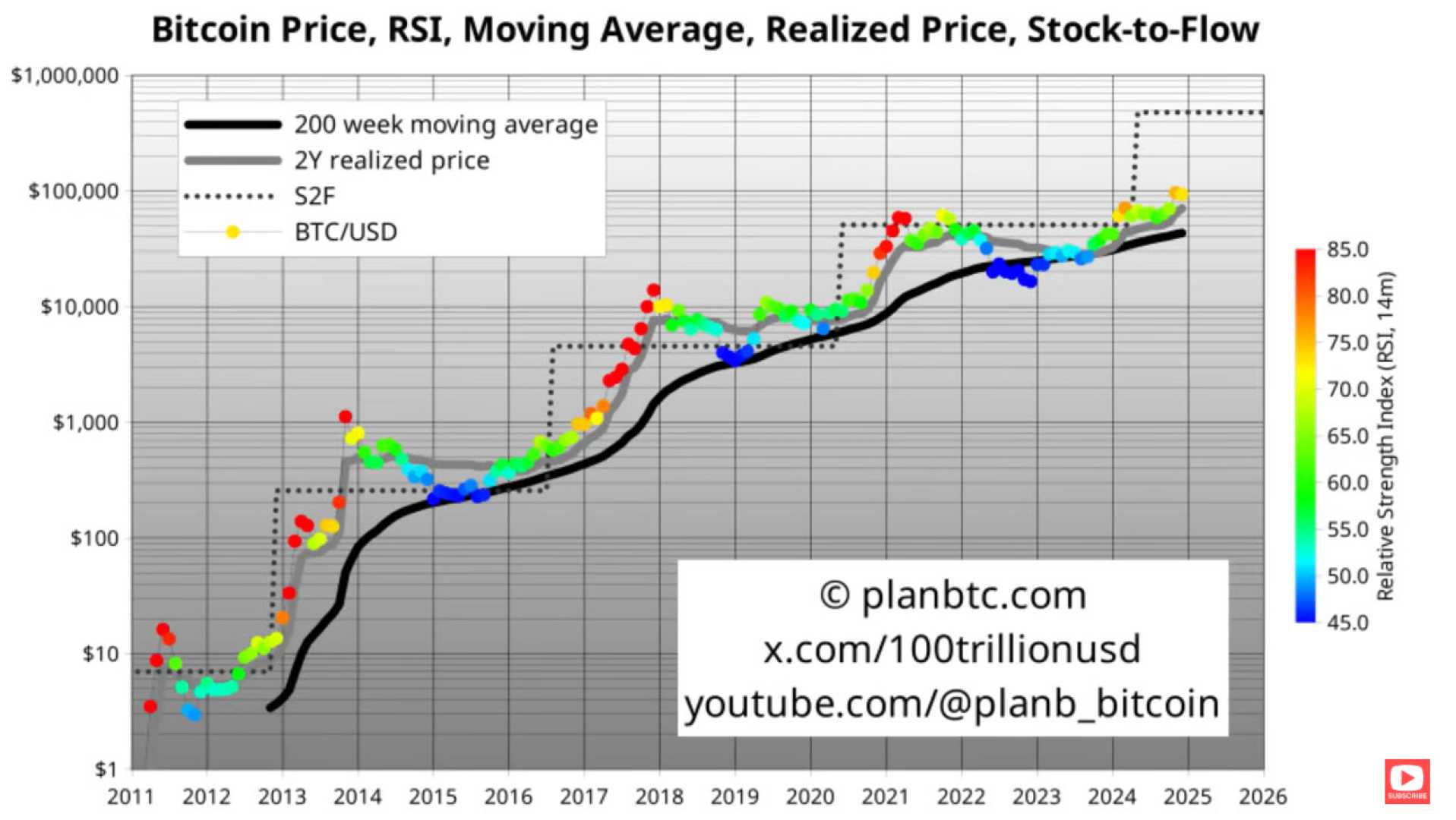 Bitcoin Price Surge Chart 2025