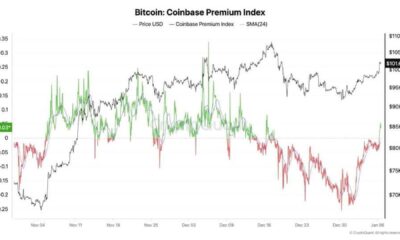 Bitcoin Price Surge Chart January 2025