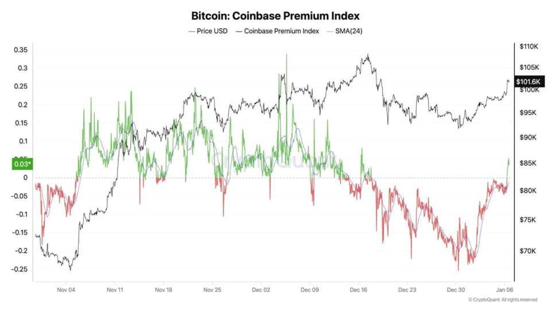 Bitcoin Price Surge Chart January 2025