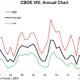 Cboe Volatility Index Chart 2025