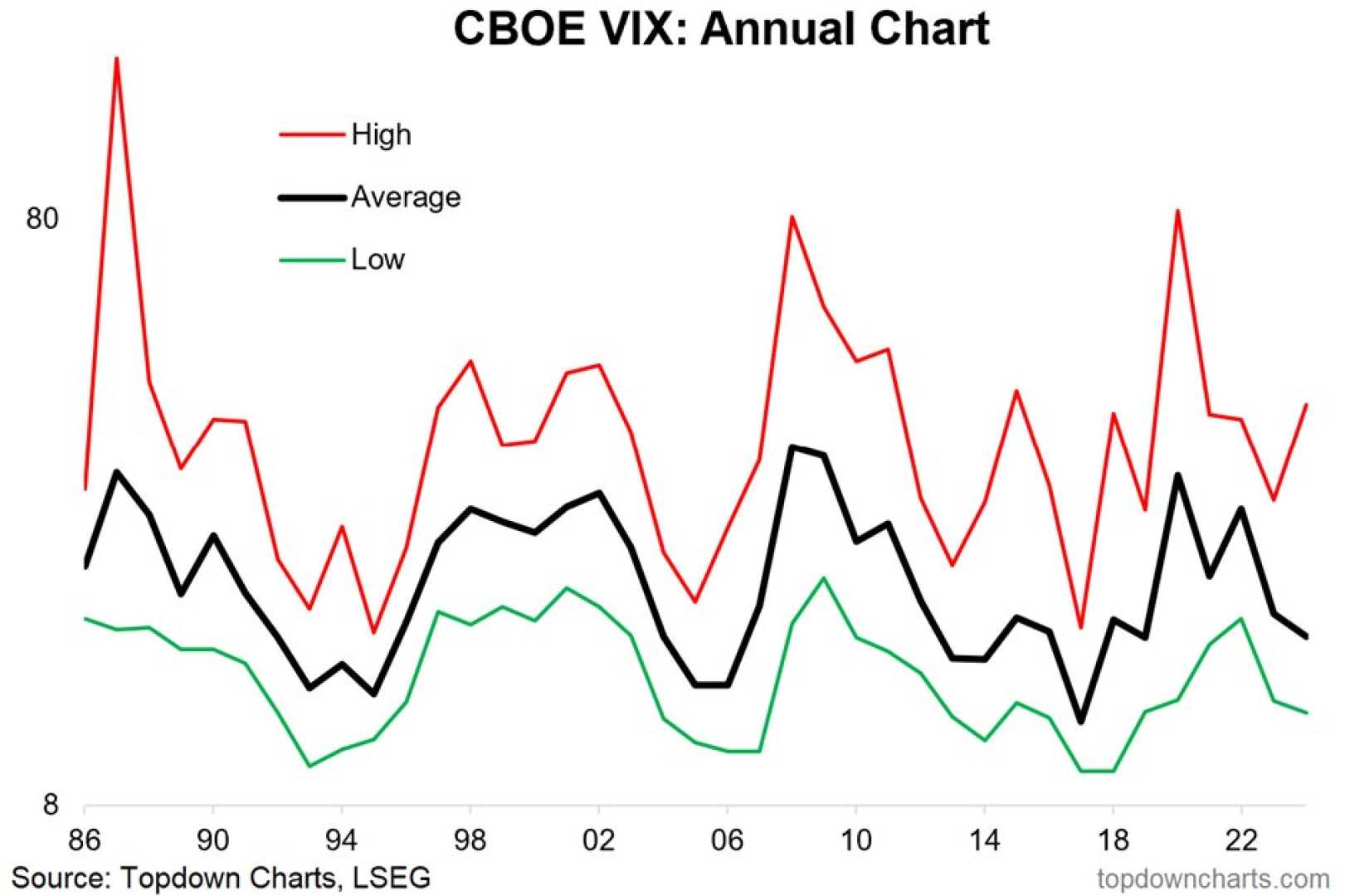 Cboe Volatility Index Chart 2025