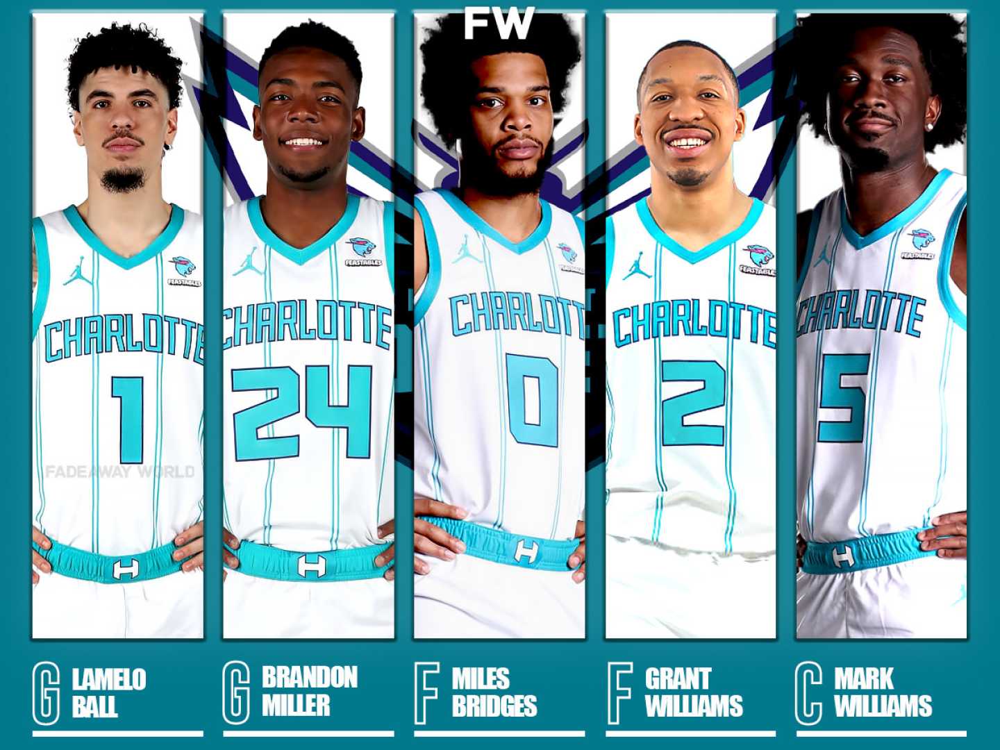 Charlotte Hornets Starting Lineup 2025