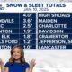 Charlotte Winter Storm Snow Totals Jan 10 2025