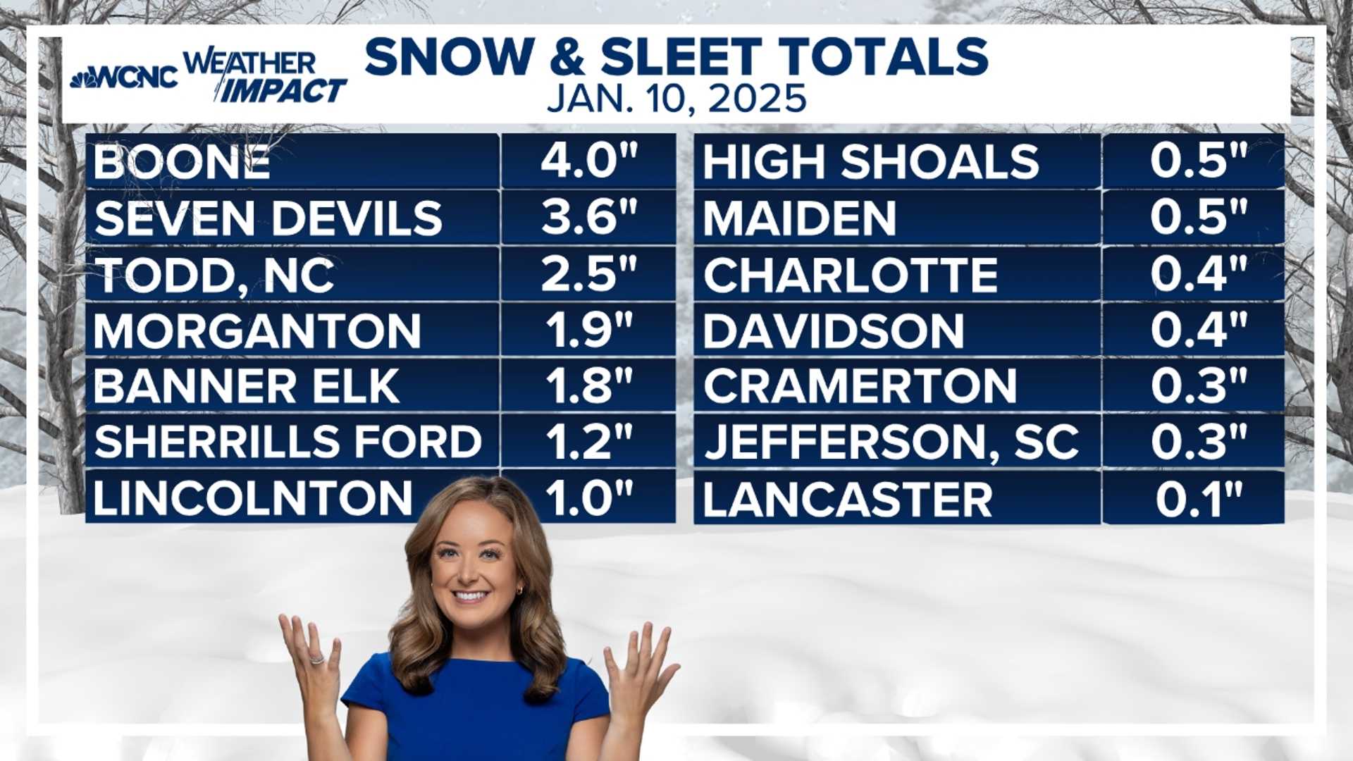 Charlotte Winter Storm Snow Totals Jan 10 2025