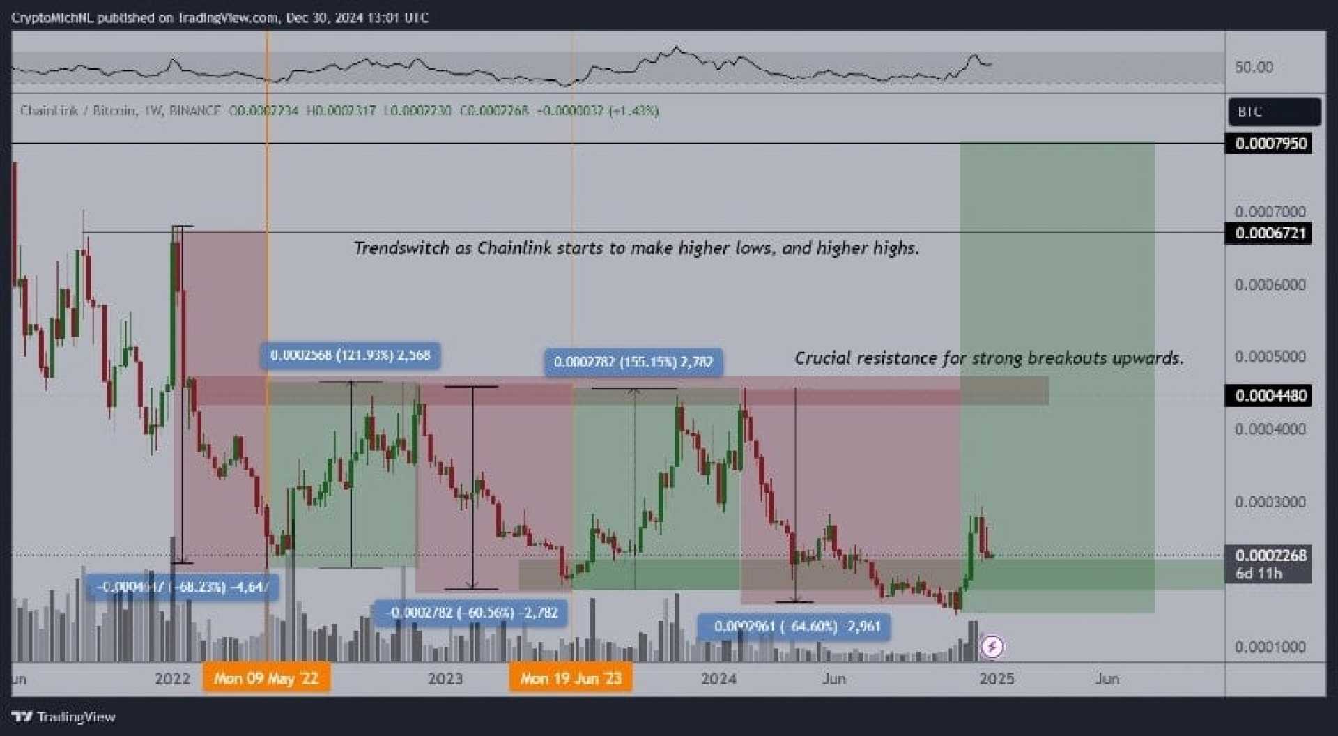 Cryptocurrency Market Rebound 2025