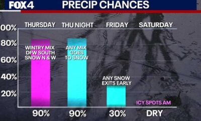 Dallas Isd School Closure Winter Weather 2025