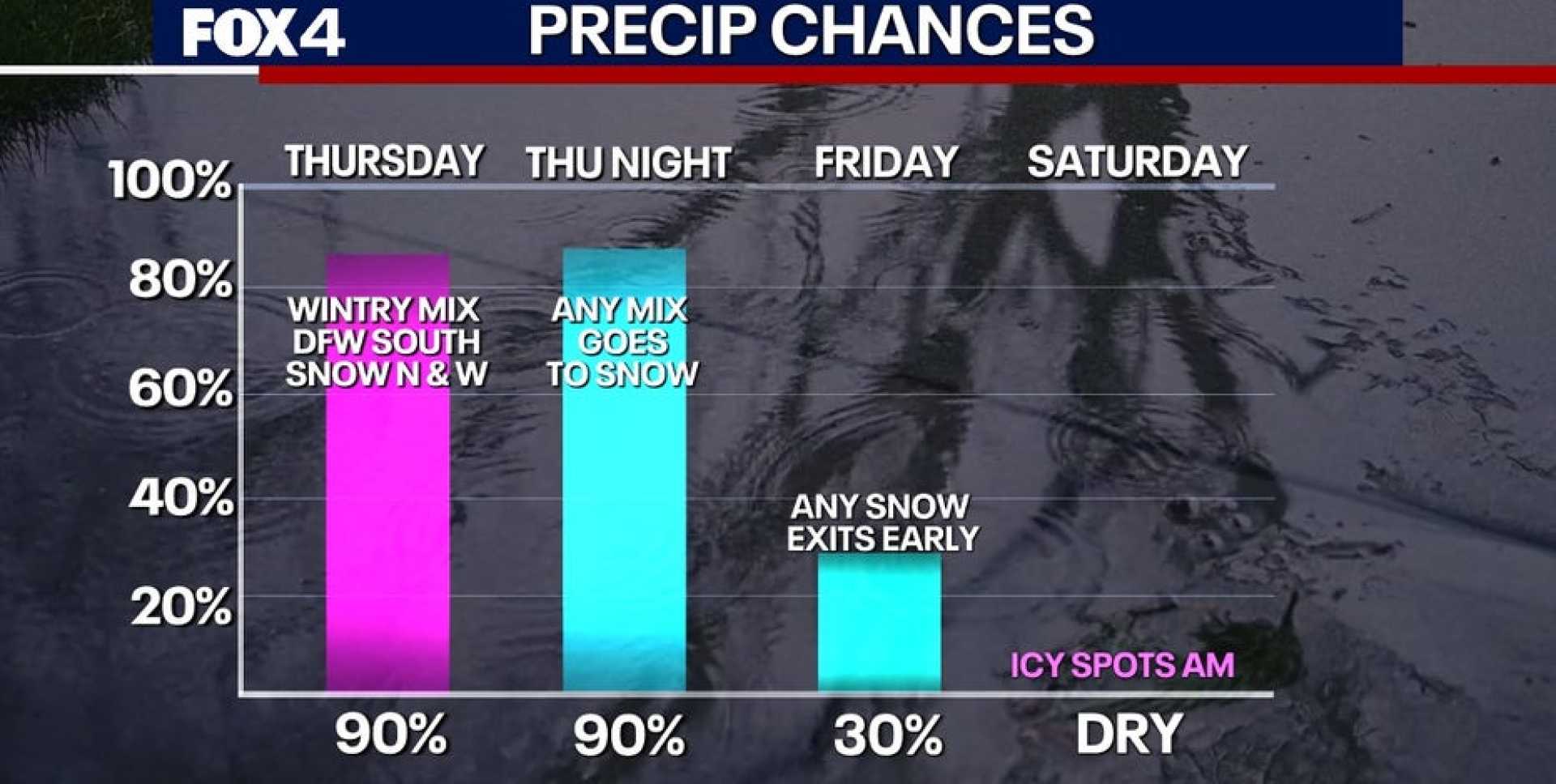 Dallas Isd School Closure Winter Weather 2025