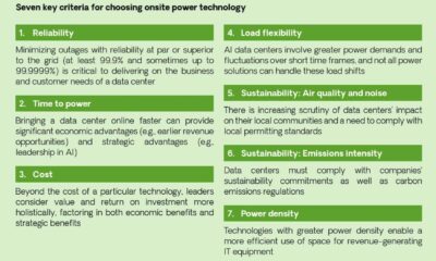 Data Center Onsite Power Systems 2025