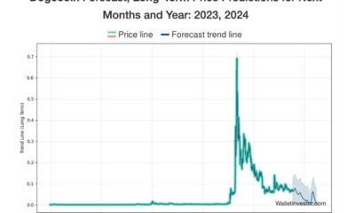 Dogecoin Price Prediction Chart 2024