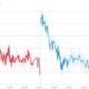 Donald Trump Inauguration Approval Rating Chart