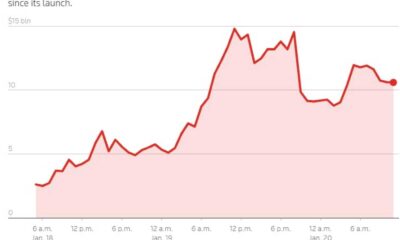 Donald Trump Memecoin Crypto Market Surge