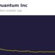 D Wave Quantum Stock Chart 2024