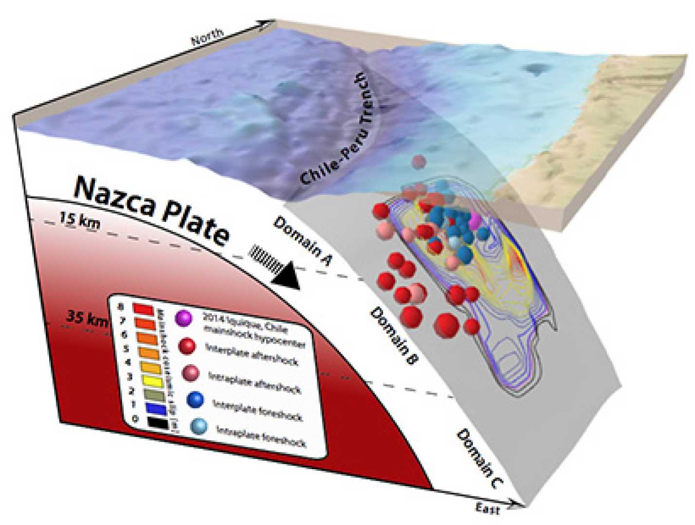 Earthquake Fault Line Stress Release Diagram