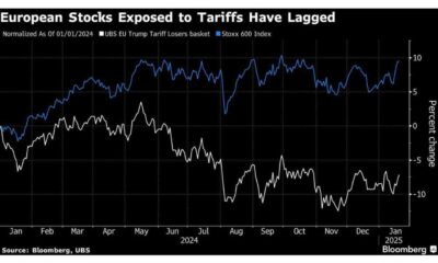 European Stock Market Chart 2025