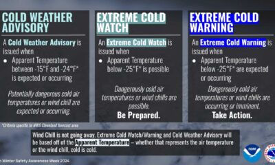 Extreme Cold Weather Northeast Ohio 2025