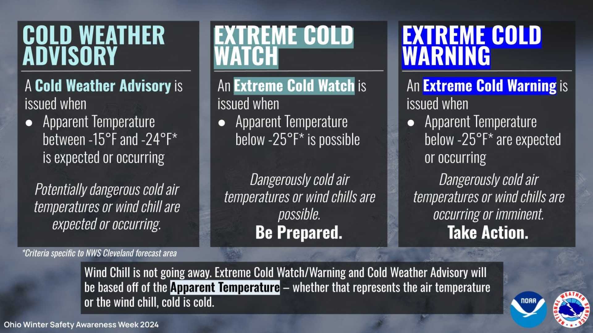 Extreme Cold Weather Northeast Ohio 2025