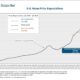 Fannie Mae Housing Market Forecast 2025