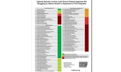 Federal Government Email System Testing