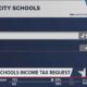 Findlay City Schools Ohio Tax Levy Ballot