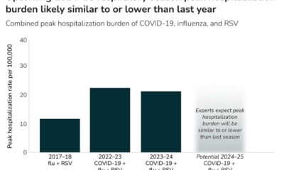 Flu Covid 19 Rsv Hospital Winter 2025