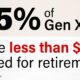 Generation X Retirement Savings Crisis