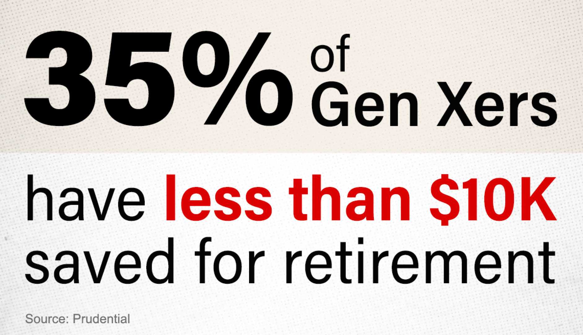 Generation X Retirement Savings Crisis