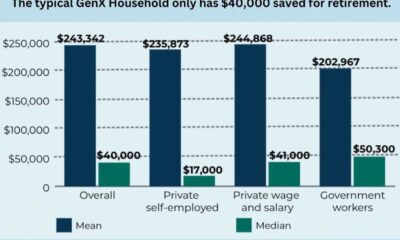 Generation X Retirement Savings Graph 2025