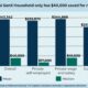 Generation X Retirement Savings Graph 2025