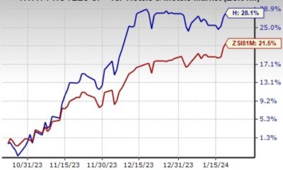 Hyatt Hotels Corporation Stock Performance Chart 2024