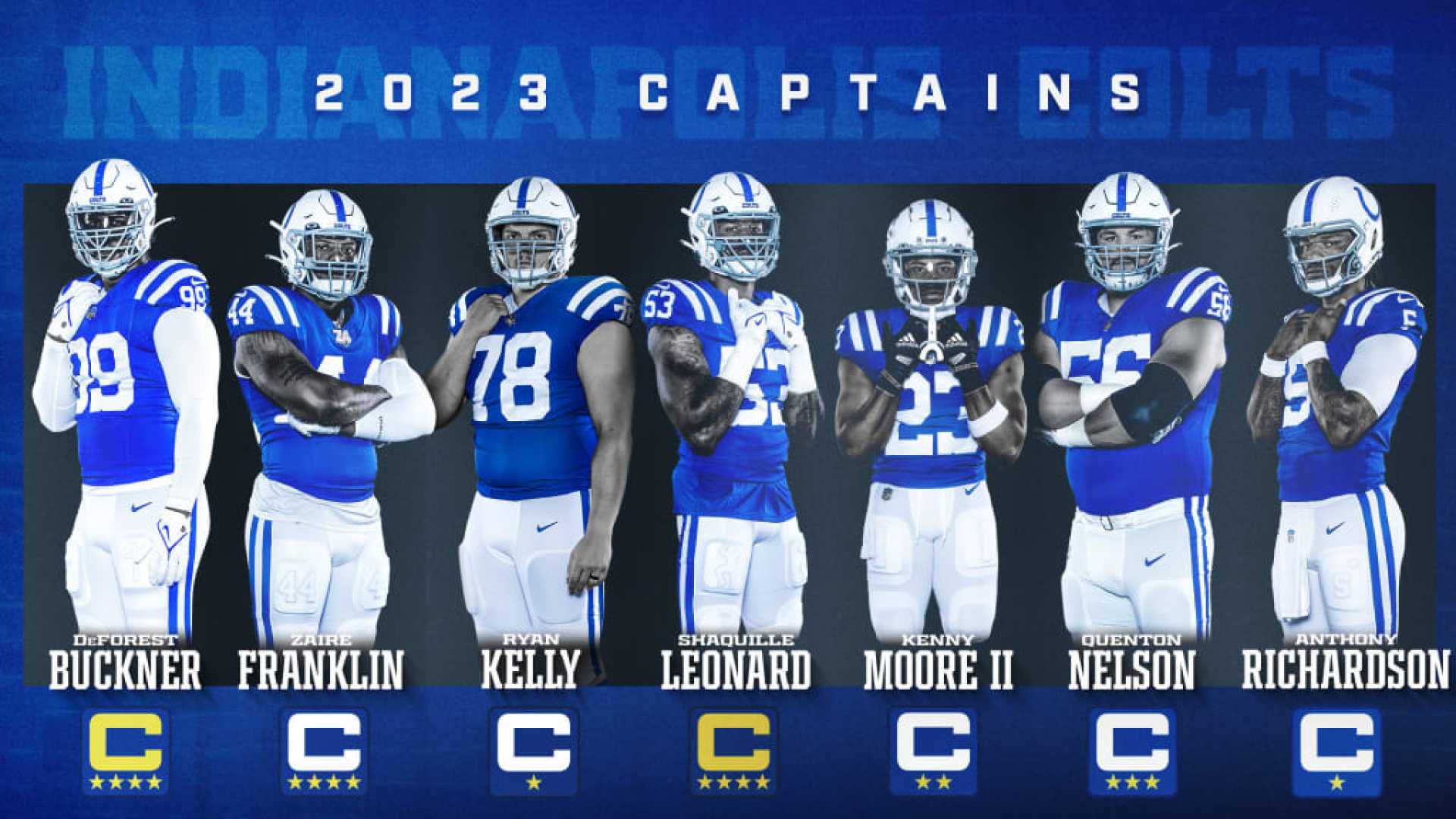 Indianapolis Colts 2025 Roster Depth Signings