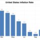 Inflation Graph December 2024 Economic Data