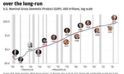 Innovate Corp. Stock Chart 2025