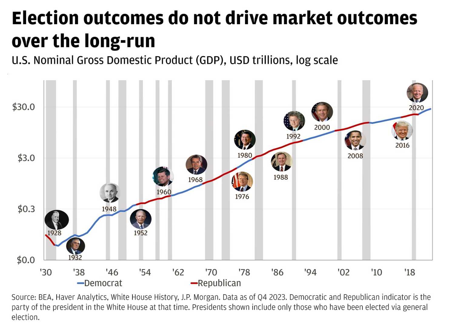 Innovate Corp. Stock Chart 2025