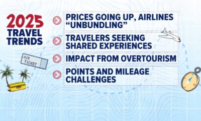 International Airfare Trends 2025