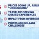 International Airfare Trends 2025