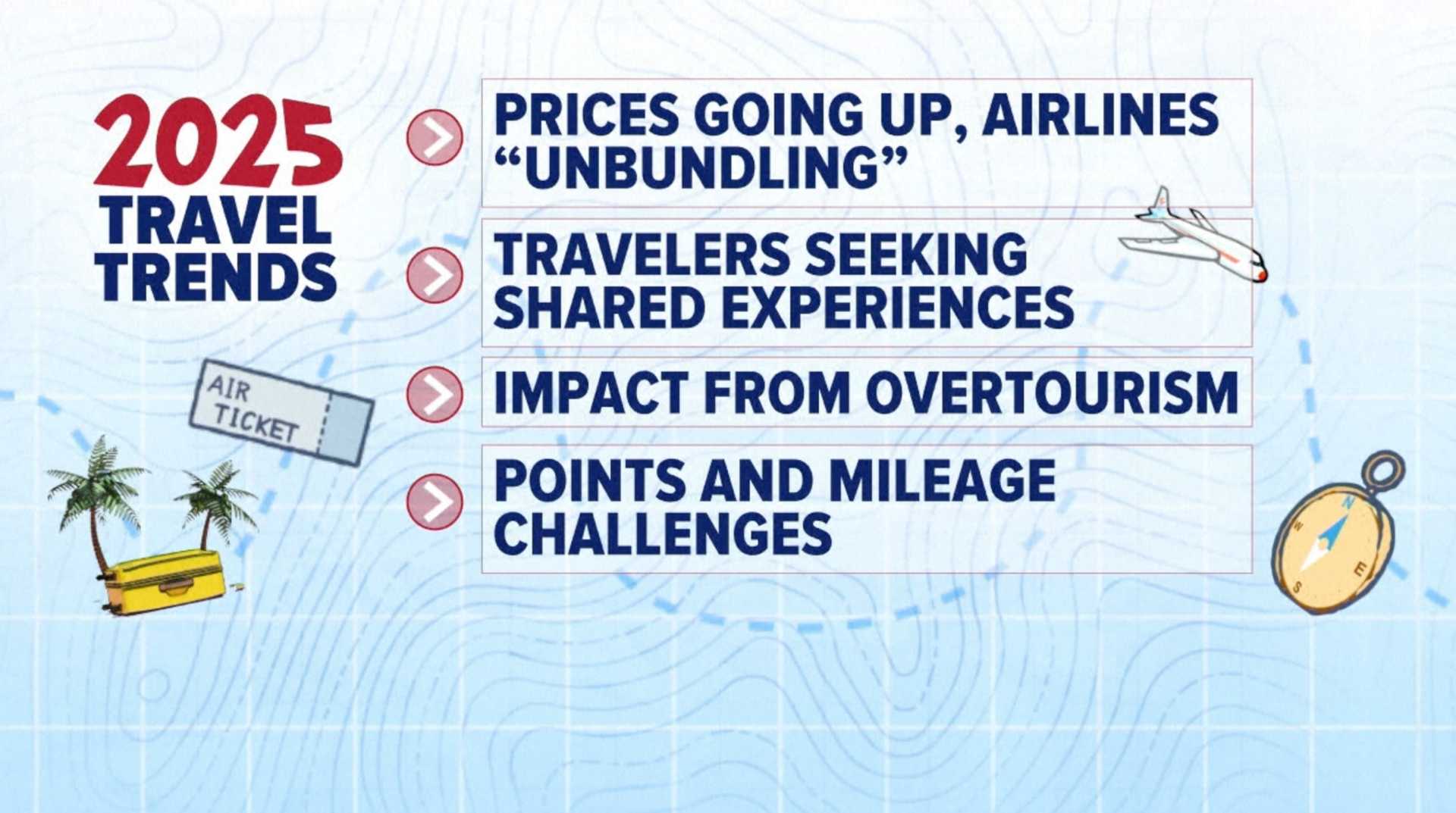 International Airfare Trends 2025