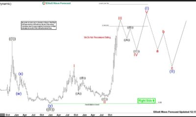 Ionq Quantum Computing Options Trading Chart