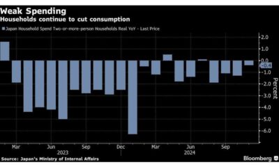 Japan Household Spending Data Chart 2025