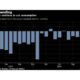 Japan Household Spending Data Chart 2025