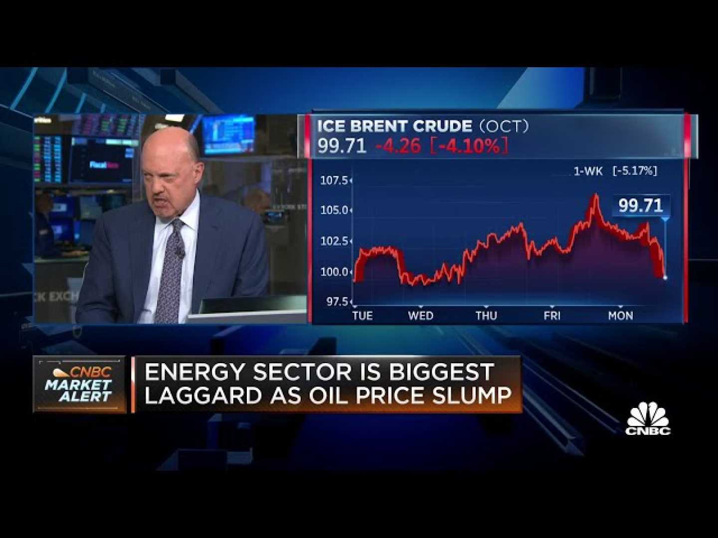 Jim Cramer Cnbc Oil Stocks Analysis