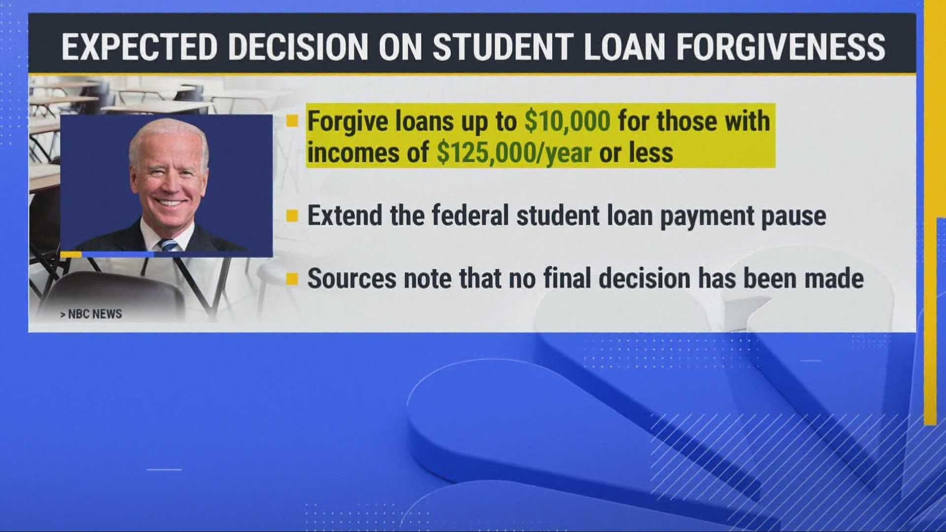 Joe Biden Student Loan Forgiveness Announcement