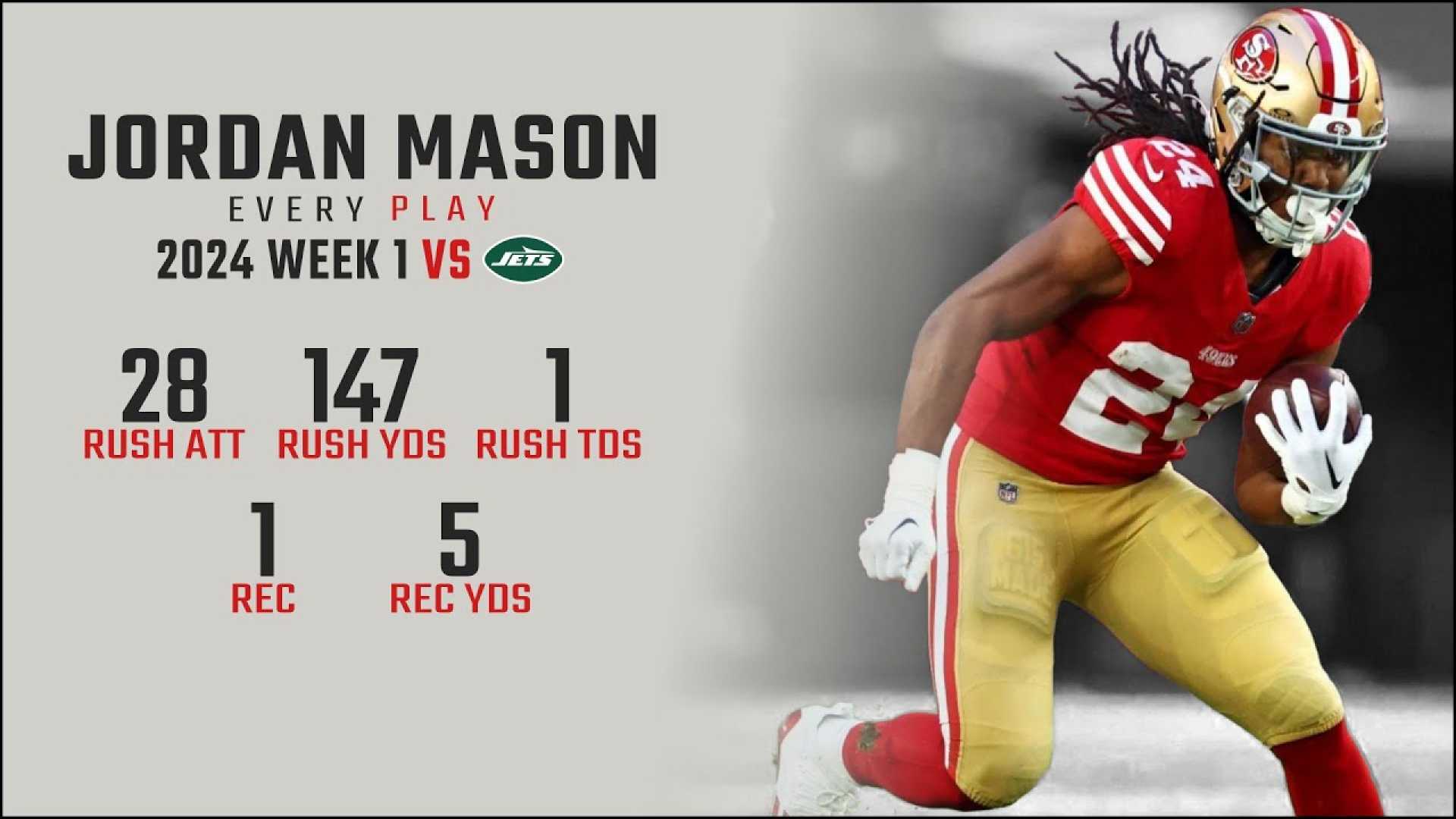 Jordan Mason San Francisco 49ers 2024 Season Highlights