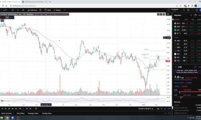 Luminar Technologies Stock Chart 2025