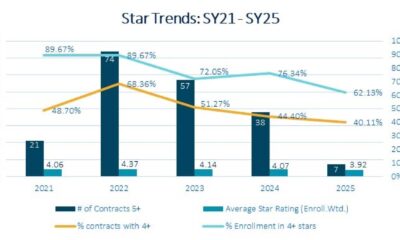 Medicare Advantage Star Ratings Chart