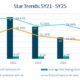 Medicare Advantage Star Ratings Chart