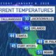 Miami Cold Weather January 2025