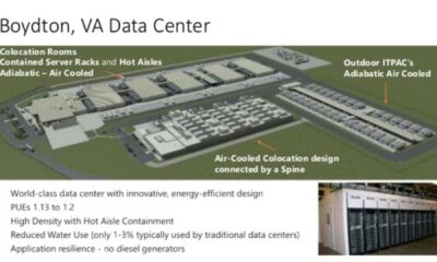 Microsoft Azure Data Center Exterior